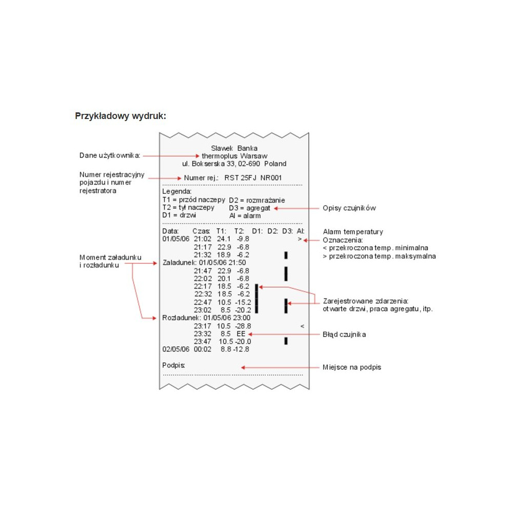 Rejestrator Temperatury Dr100 Z Drukarką 1 Czujnik | DR100
