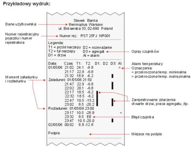 Rejestrator Temperatury Dr400 Z Drukarką 2 Czujniki | DR400